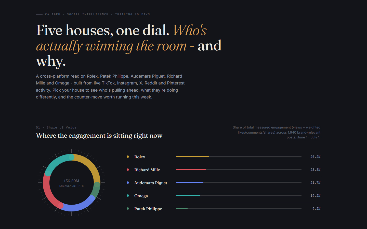 Competitive Social Intelligence - screenshot 1
