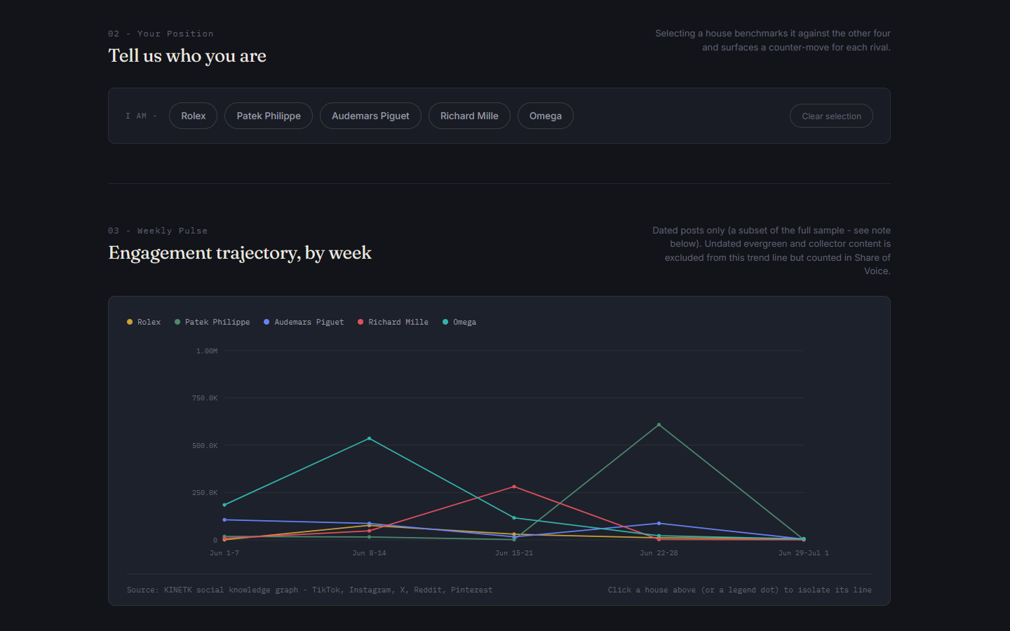 Competitive Social Intelligence - screenshot 2