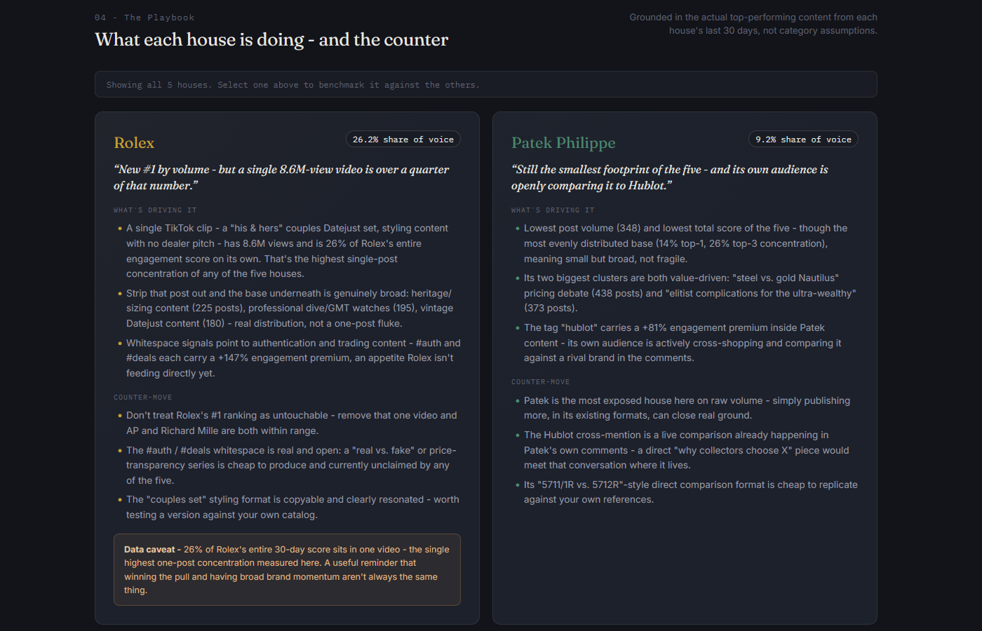 Competitive Social Intelligence - screenshot 3